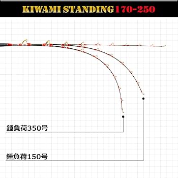 Amazon | ゴクスペ(Gokuspe) Gokuspe スタンディング専用竿